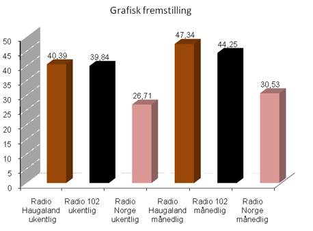 Lyttertall Radio Haugaland